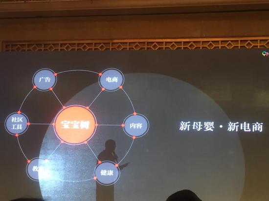 母婴电商 母婴社区